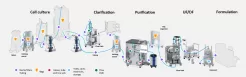 Bio-processing overview (Upstream and downstream process)-Bioprocessingbag